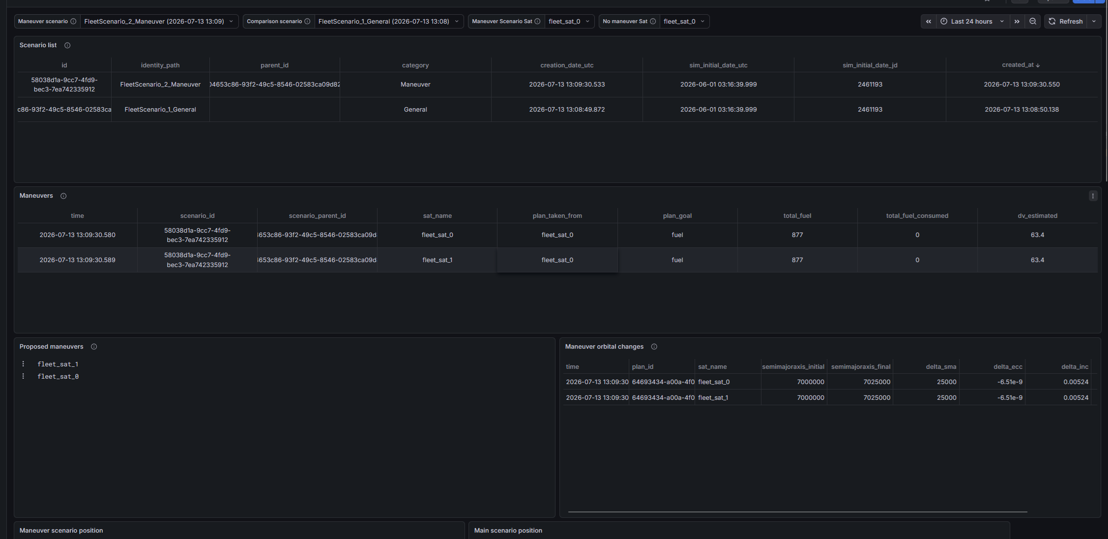 Maneuver plans dashboard