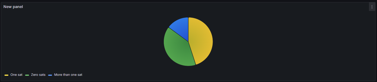 Ground station satellite visibility