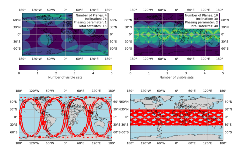 Introducing MDS v1.4.0. Faster & Smarter Constellations Design